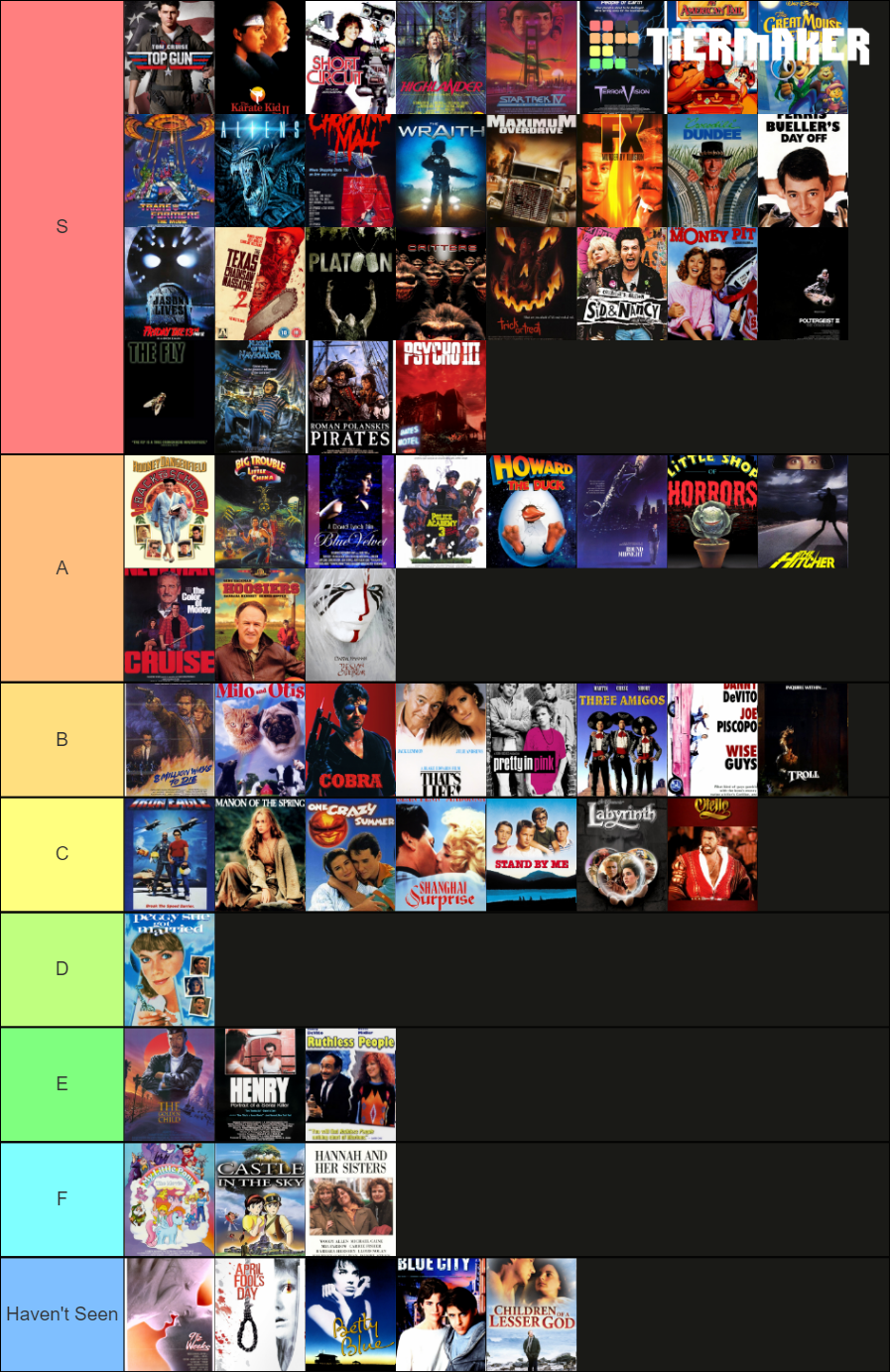 1986 Movies Tier List (Community Rankings) - TierMaker