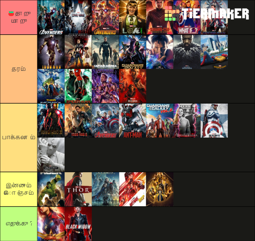 Marvel Cinematic Universe Tier List (Community Rankings) - TierMaker