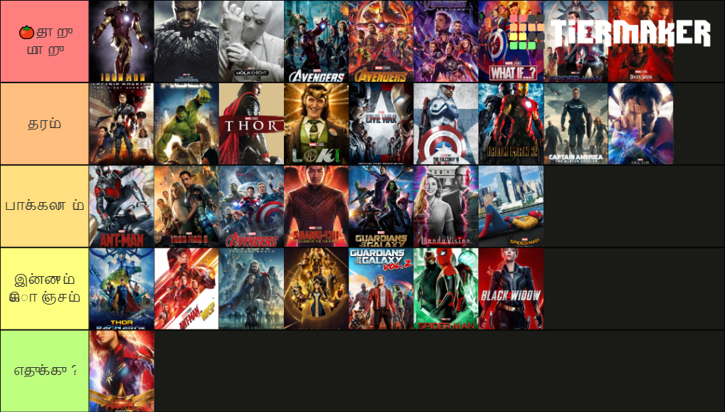 Marvel Cinematic Universe Tier List (Community Rankings) - TierMaker