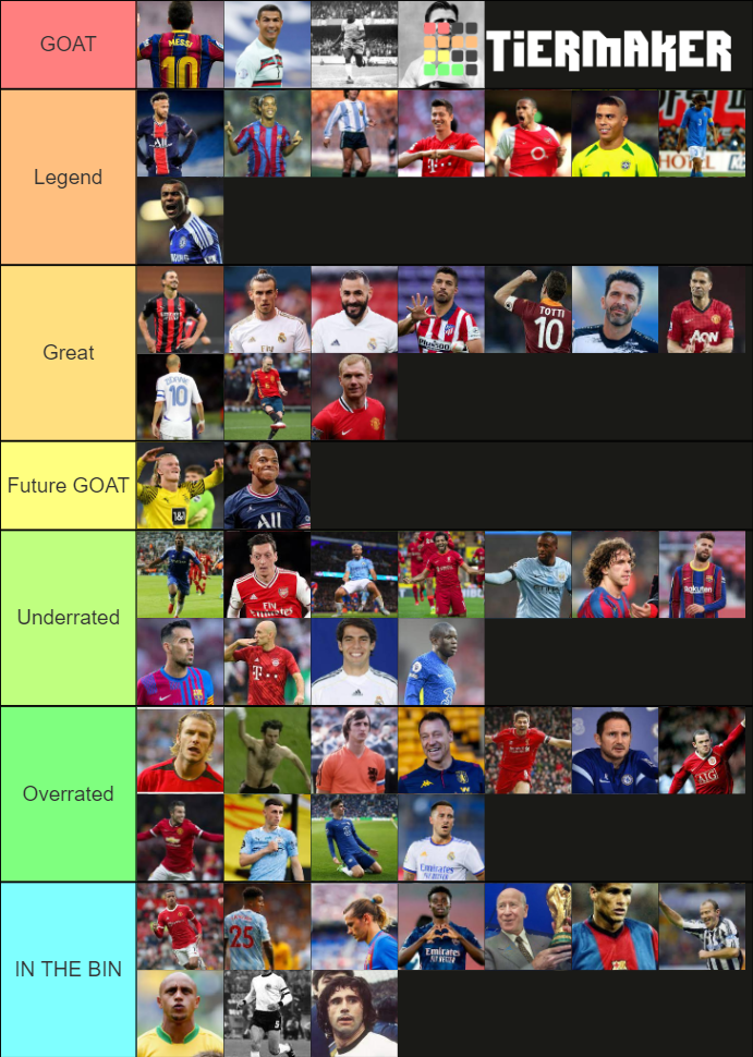 Football Goats Tier List (Community Rankings) - TierMaker