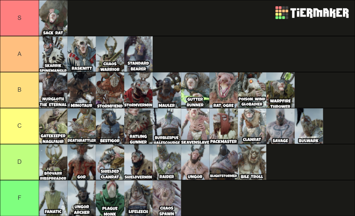 Warhammer Vermintide 2 Enemies Tier List Rankings) TierMaker