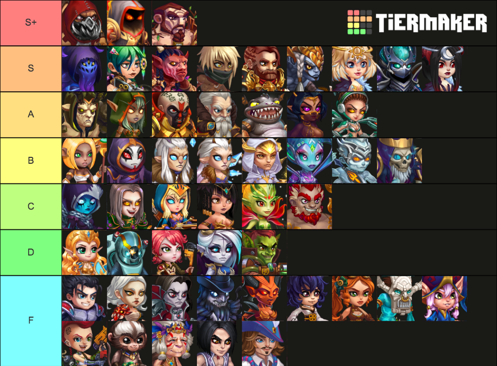 Hero Wars Tier List Rankings) TierMaker