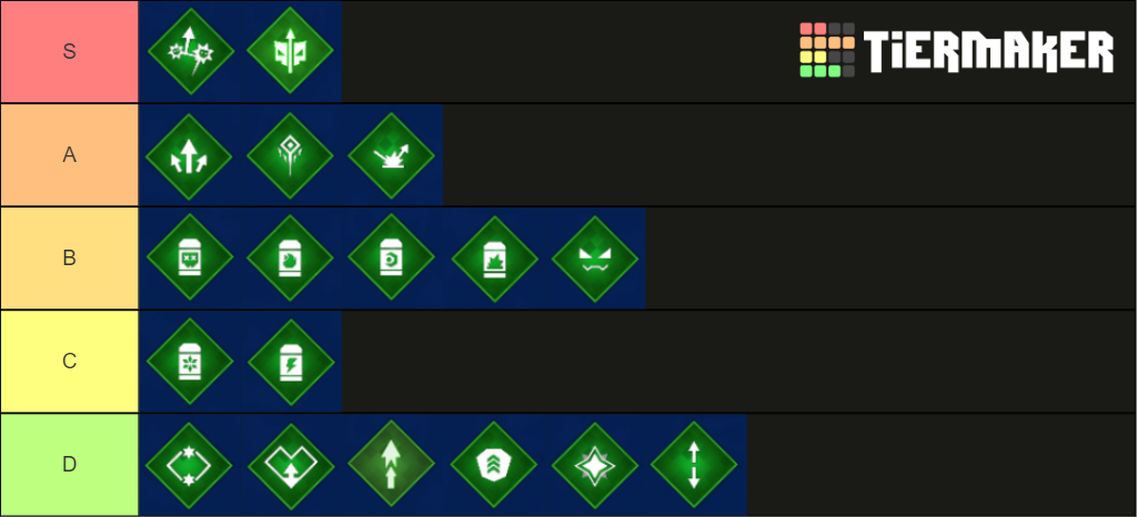 Titan Hunter Passive Skills Tier List (Community Rankings) - TierMaker