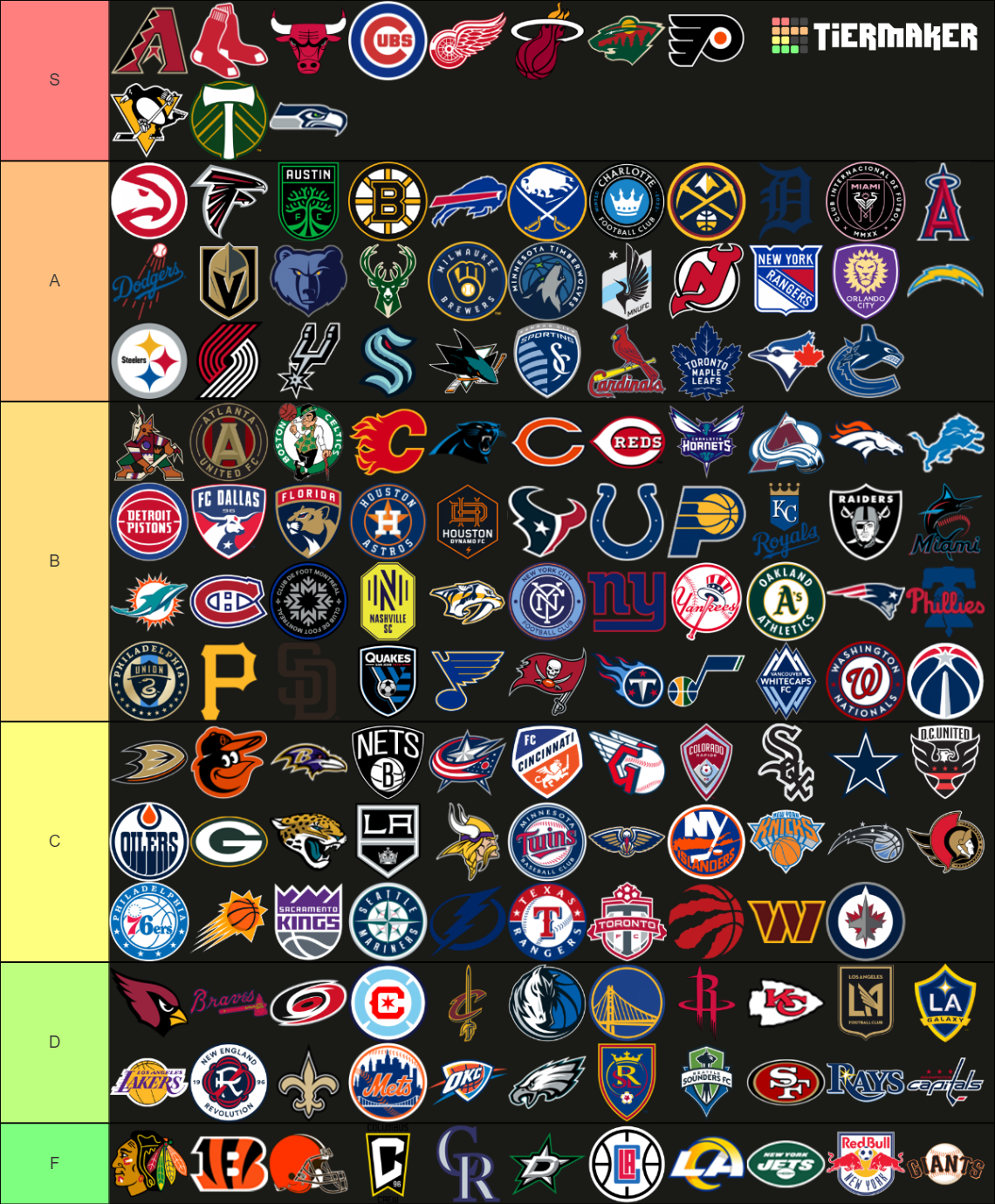 American Big 5 Sports Logos Tier List (Community Rankings) - TierMaker