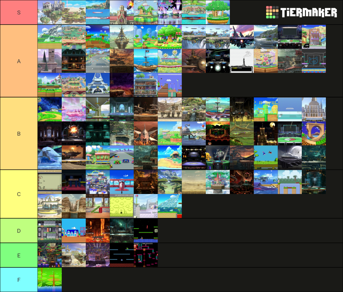 Super Smash Bros. Ultimate Stages + DLC Tier List (Community Rankings ...
