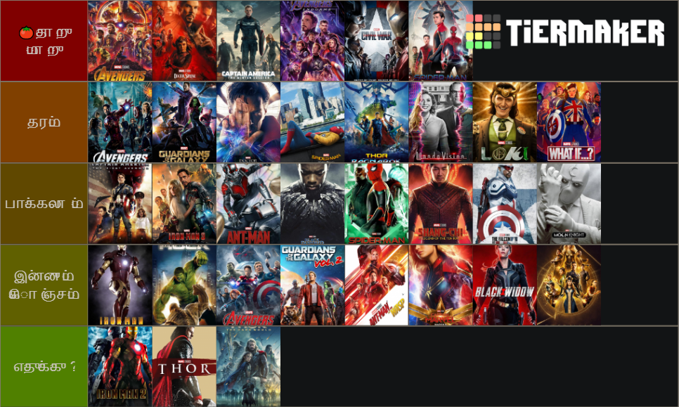 Marvel Cinematic Universe Tier List (Community Rankings) - TierMaker