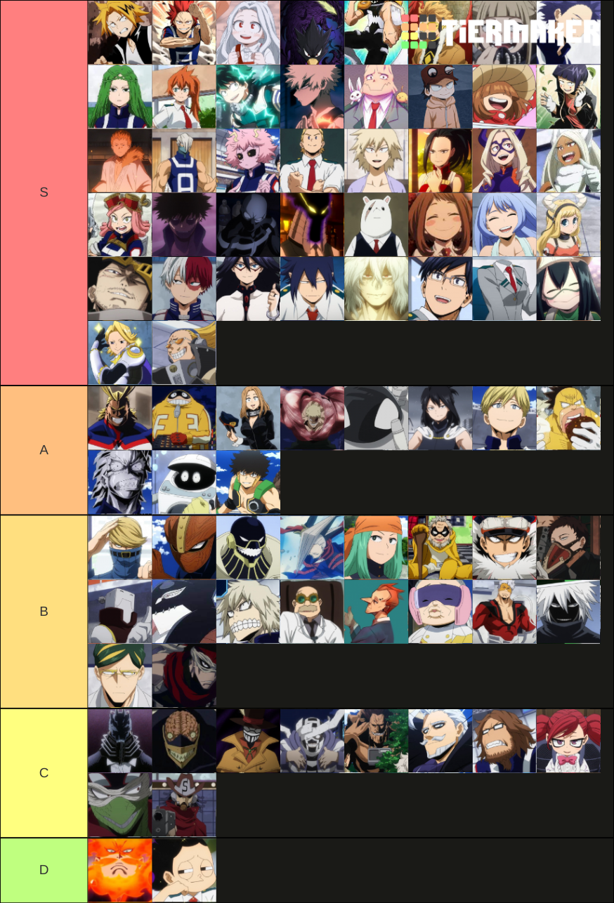 Mha Character Tier List (Community Rankings) - TierMaker