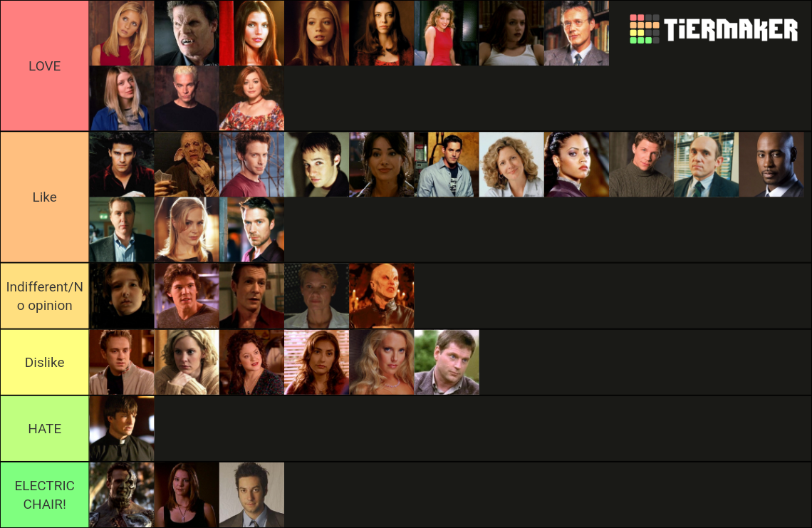 Buffy, The Vampire Slayer Characters Tier List (Community Rankings ...