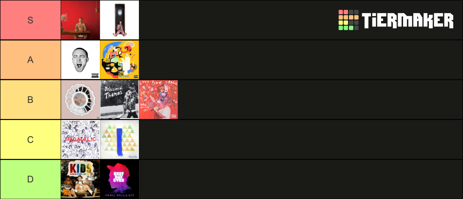 Mac Miller Album Tierlist Tier List Community Rankings Tiermaker 0610