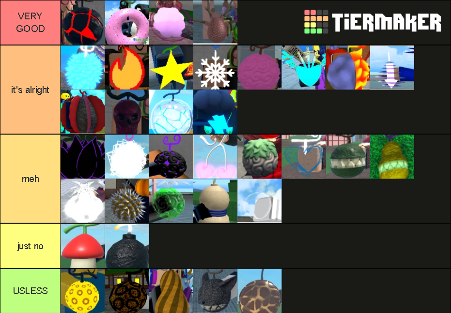 Create A King Legacy Tier List Tiermaker - Reverasite