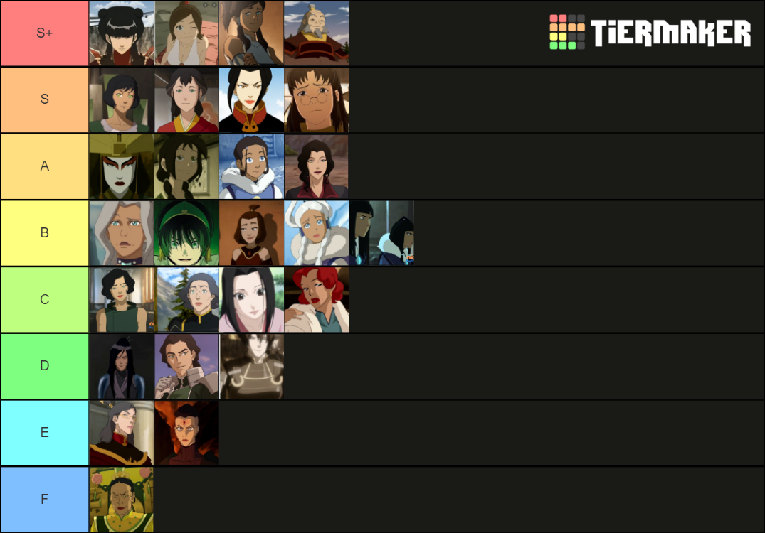 Hottest Avatar/Korra Girls ranked S+ - F Maker v2 Tier List (Community ...