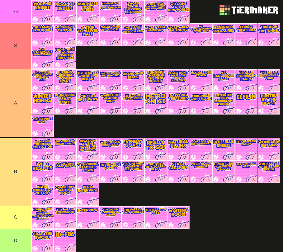 Kirby and the Land Songs Tier List Rankings