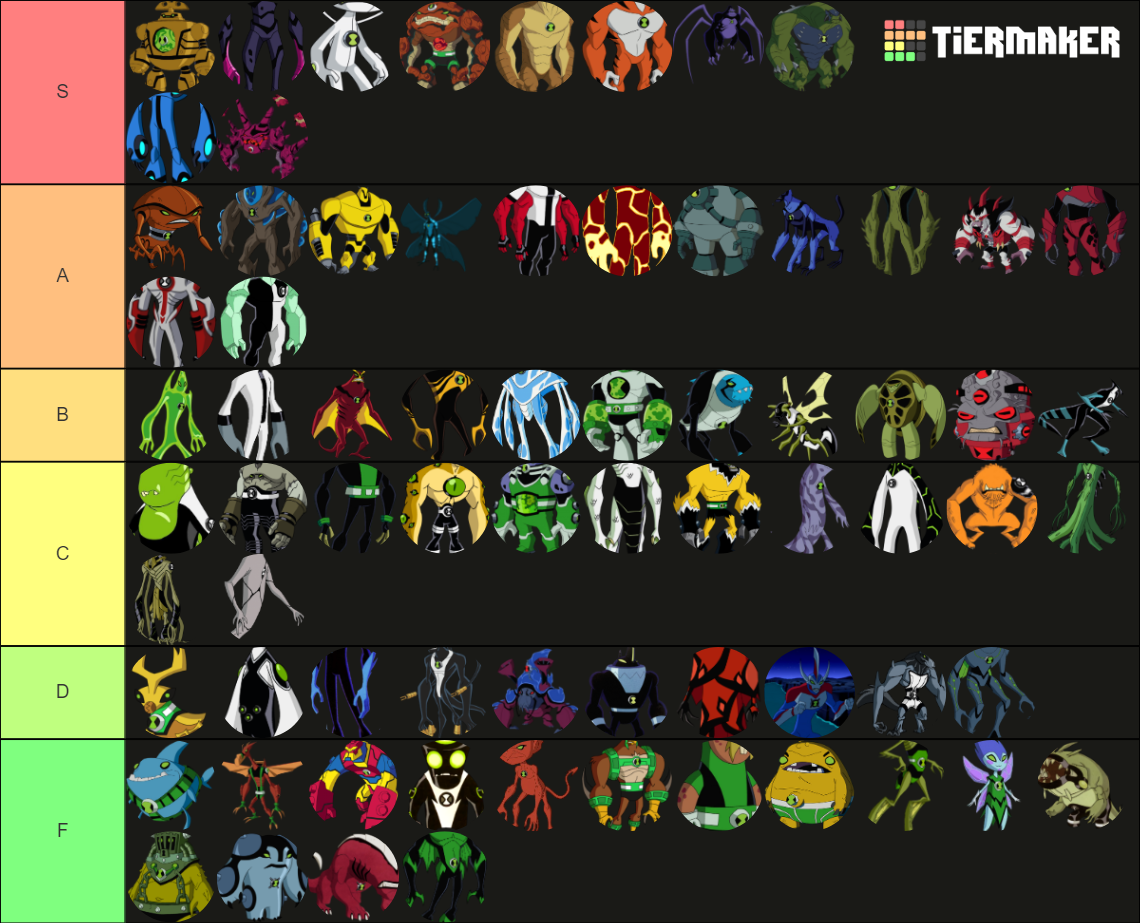 All Ben 10 Aliens Tier List (Community Rankings) - TierMaker