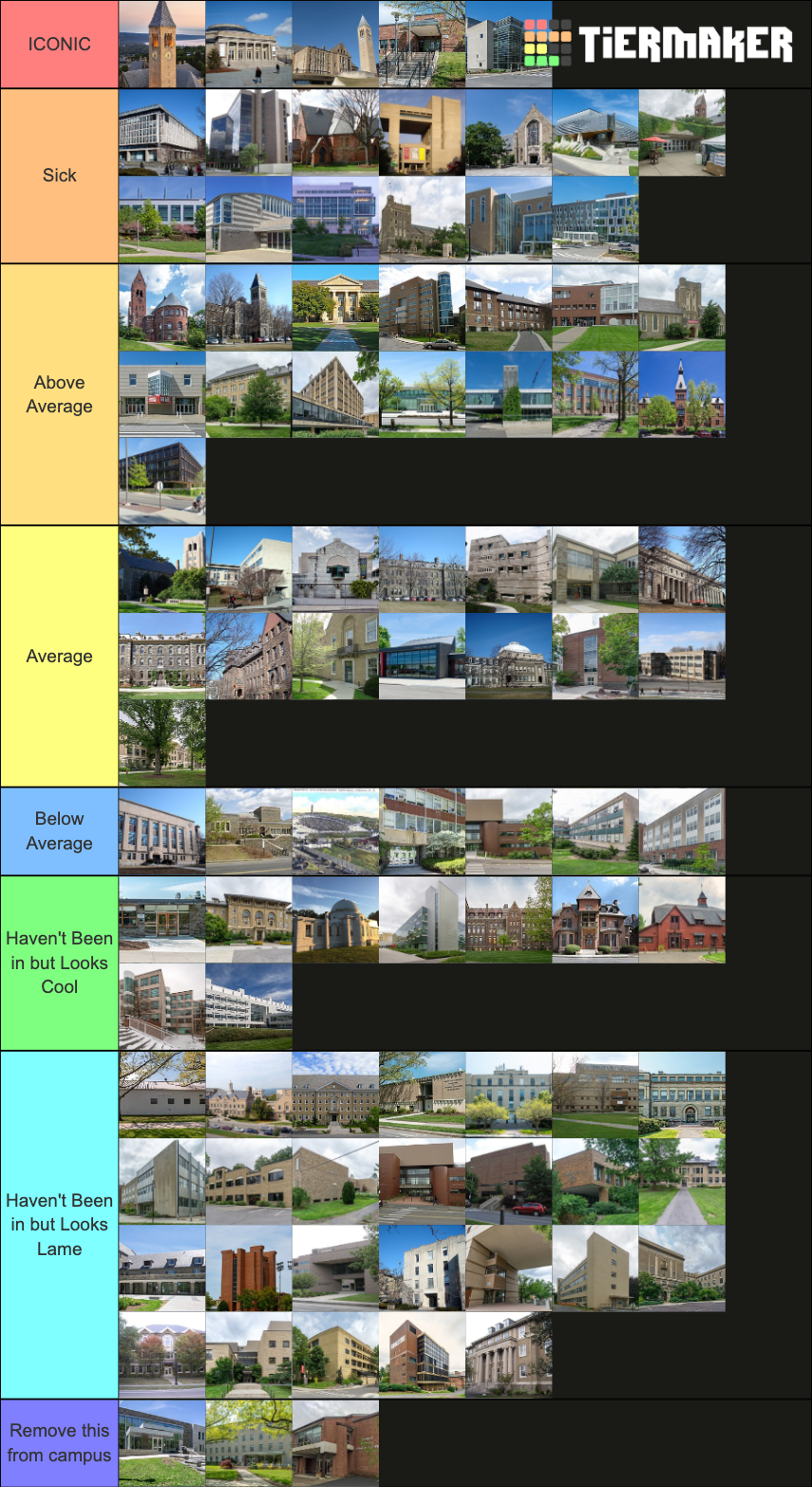 Cornell University Halls Tier List Rankings) TierMaker
