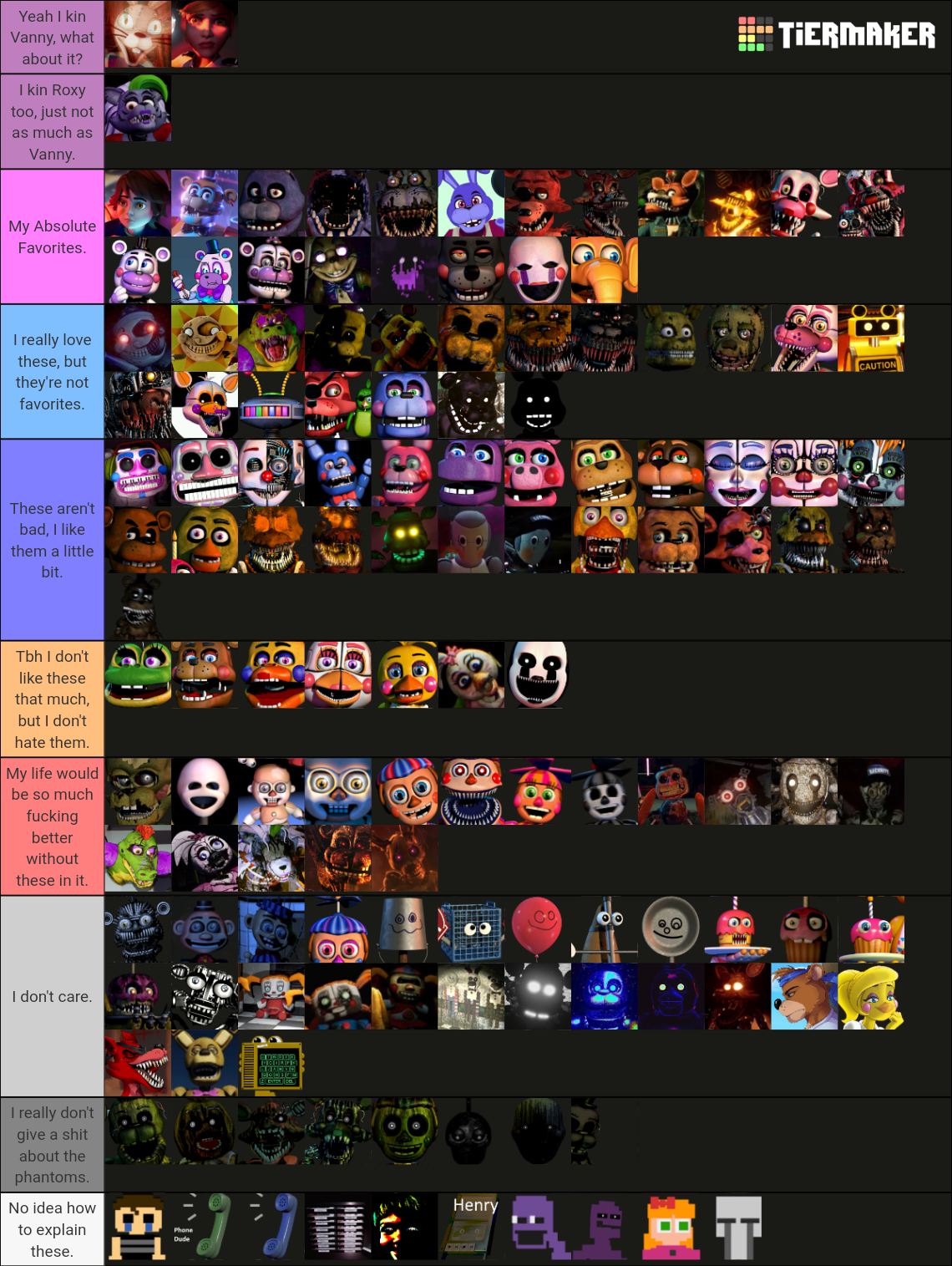 Ranking Strongest Fnaf Character Tier List With Freddy And Funtime ...