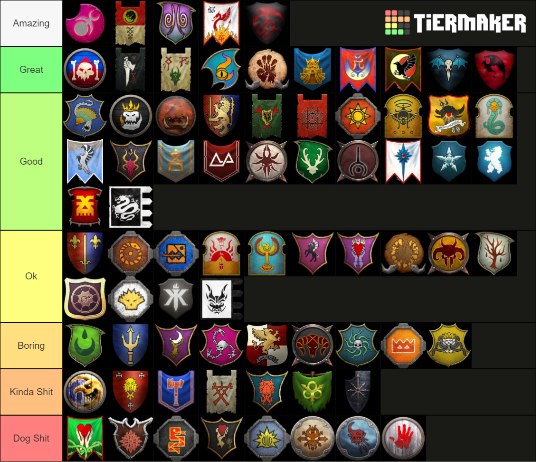 Total War Full Faction 2022 Tier List (Community Rankings) - TierMaker