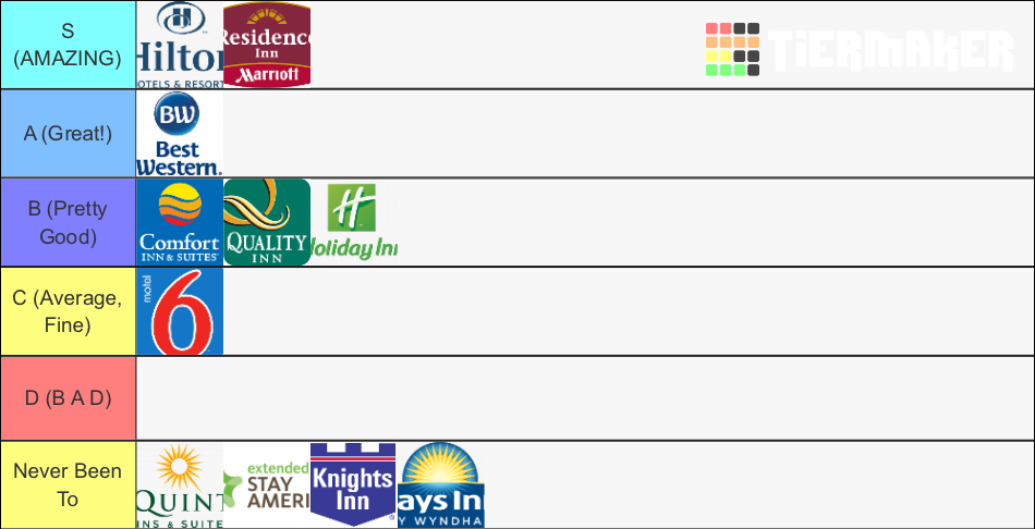 Hotel Chains Tier List Community Rankings TierMaker   Hotel Chains 61471 1650370066 