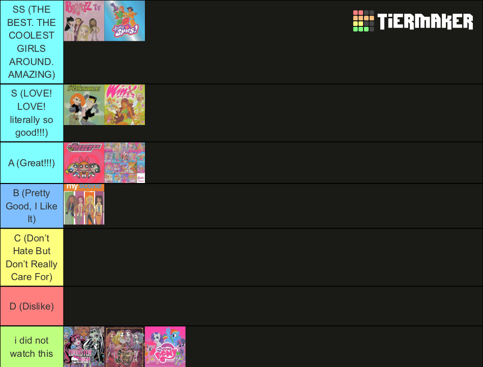 y2k girly cartoons👛 Tier List (Community Rankings) - TierMaker