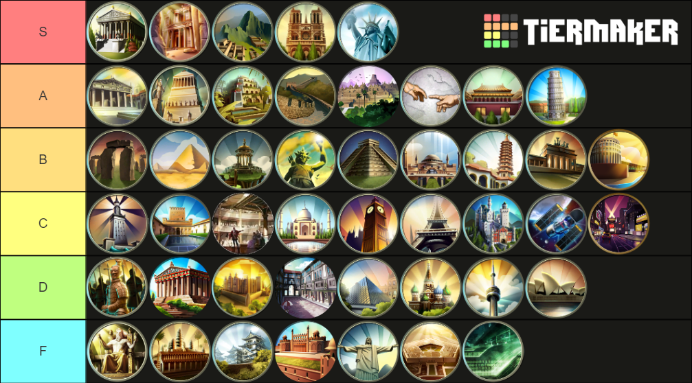 civ-5-world-wonders-tier-list-community-rankings-tiermaker