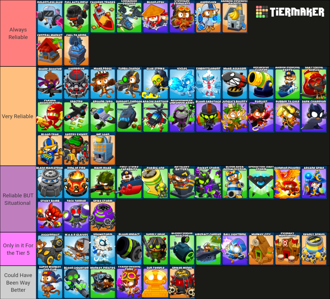 BTD6 tier 4 Tier List (Community Rankings) - TierMaker