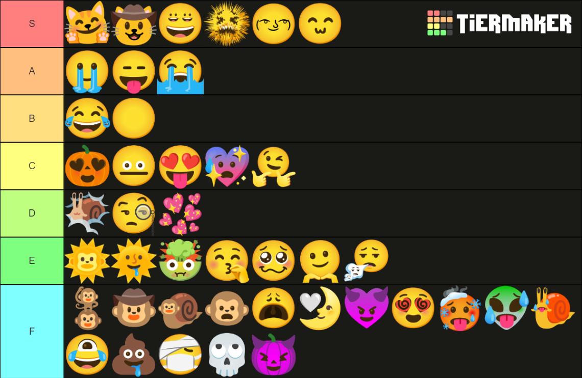 fixed-gboard-emoji-combinations-tier-list-community-rankings-tiermaker