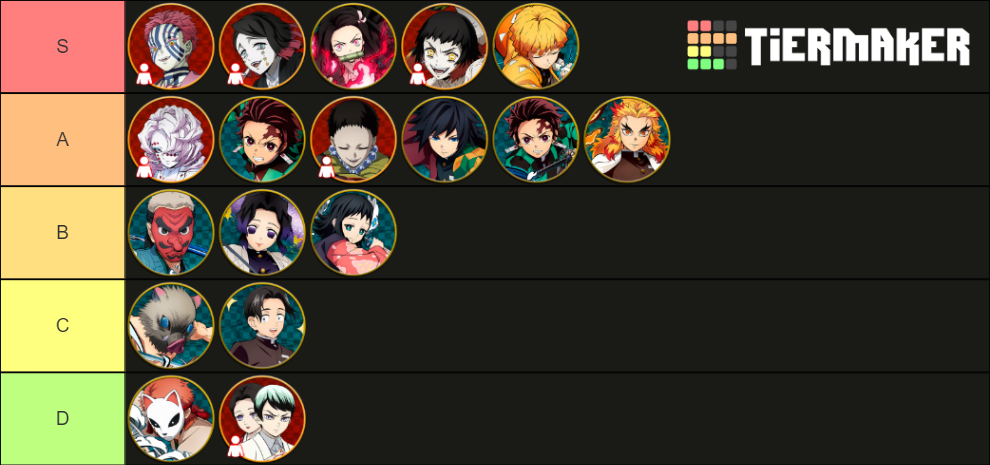 Demon Slayer Hinokami Chronicles Tier List Community Rankings TierMaker