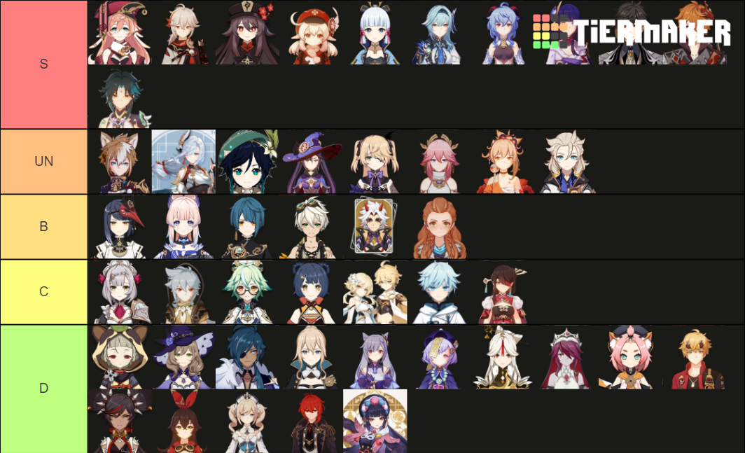 Genshin Impact Playable Characters (2.3) Tier List (Community Rankings ...