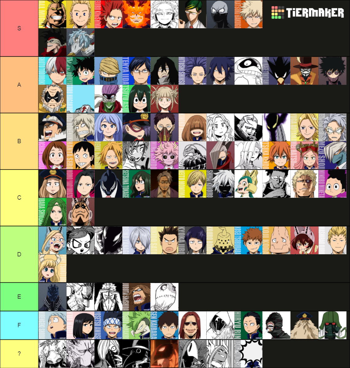 BNHA Characters Tier List (Community Rankings) - TierMaker