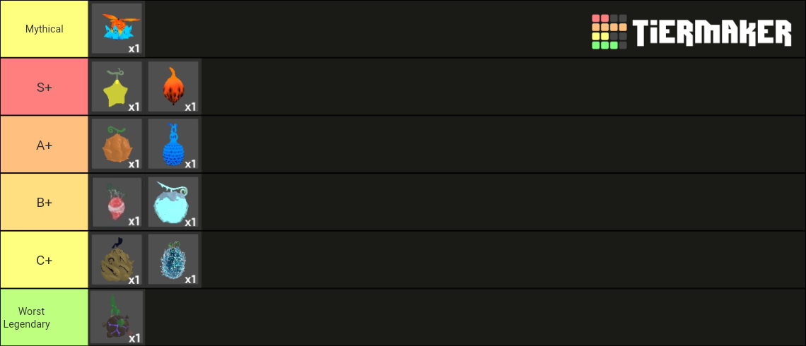 gpo-fruits-tier-list-community-rankings-tiermaker