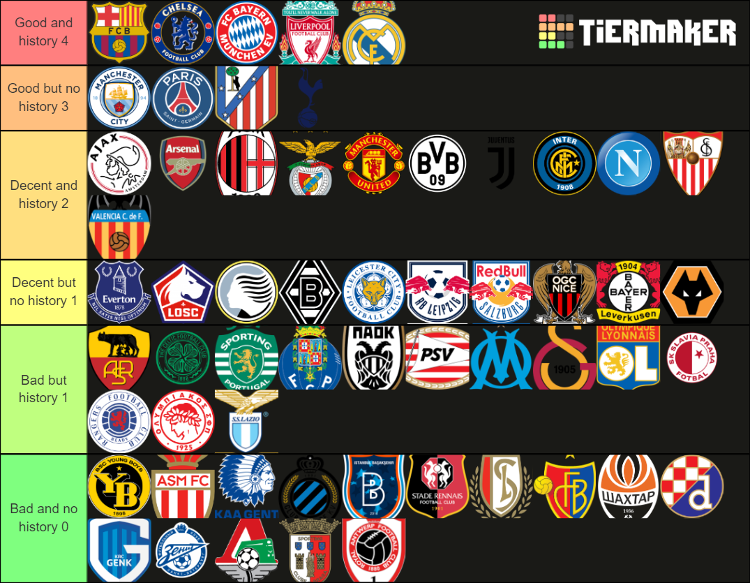 Best European Football Teams Countries