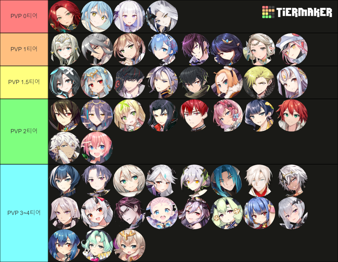 All E7 Heroes (Taeyou) Tier List Rankings) TierMaker