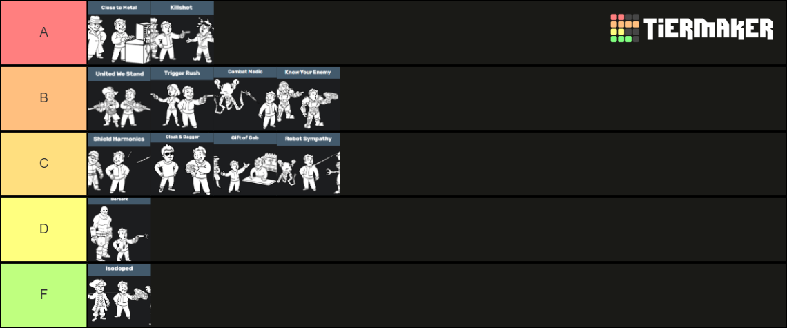 Fallout 4 Companion Perks Tier List Community Rankings TierMaker   Fallout 4 Companion Perks 1663672 1656821587 