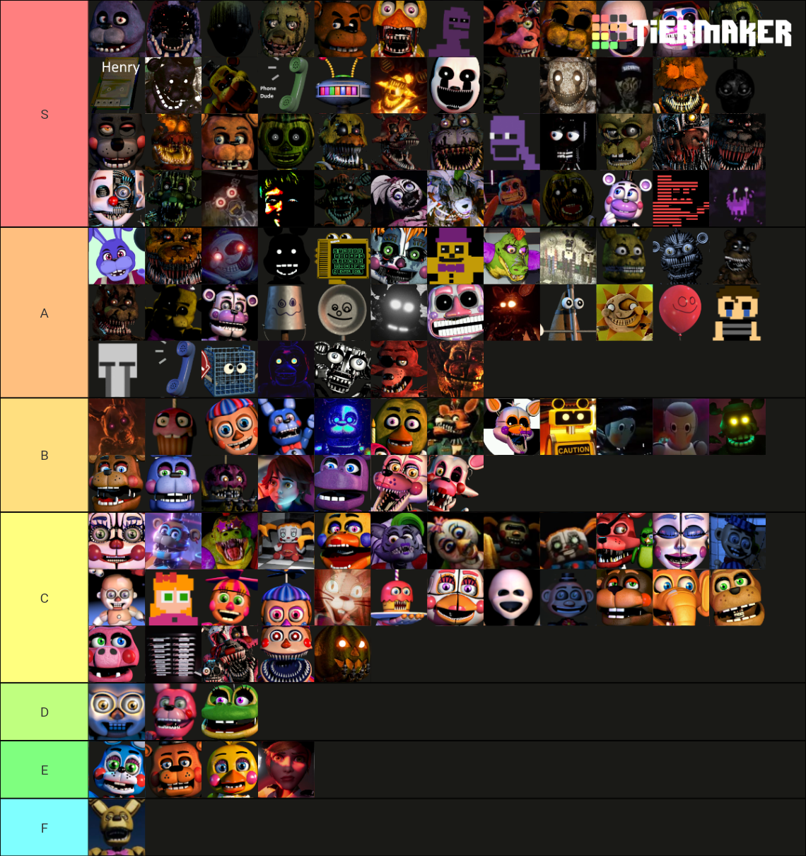 ULTIMATE FNAF CHARACTER TIER LIST 1 To SB Tier List Community