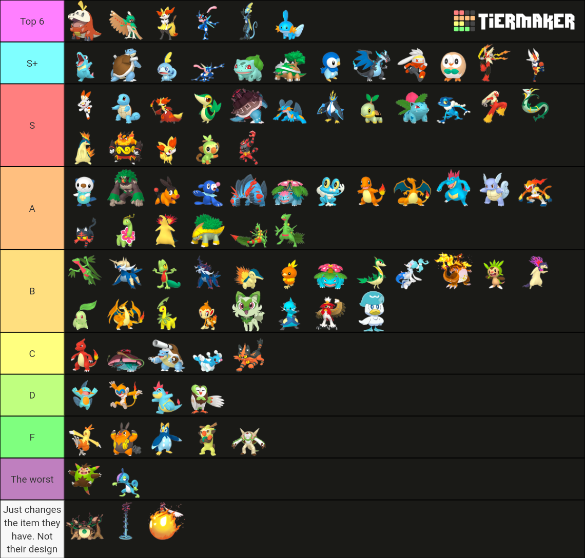 All Starter Pokemon Gen 8 2022 + Gen 9 Starters Tier List (Community ...