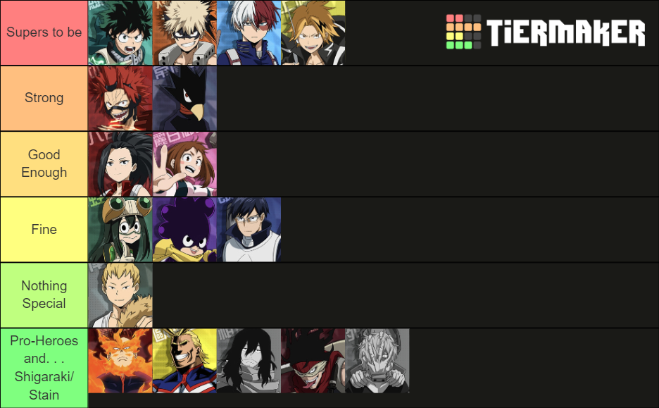 My Hero Academia The Strongest Hero Tier List