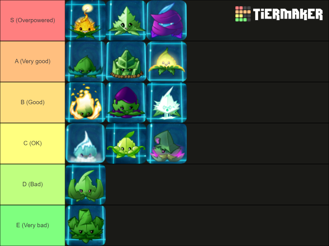 PvZ2 Power Mints/Miety mocy Tier List Rankings) TierMaker