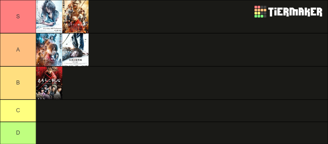 Rurouni Kenshin Live Action Films Ranked Tier List (Community Rankings ...