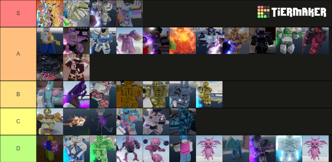 YBA STANDS FOR STEEL BALL RUN Tier List (Community Rankings) - TierMaker