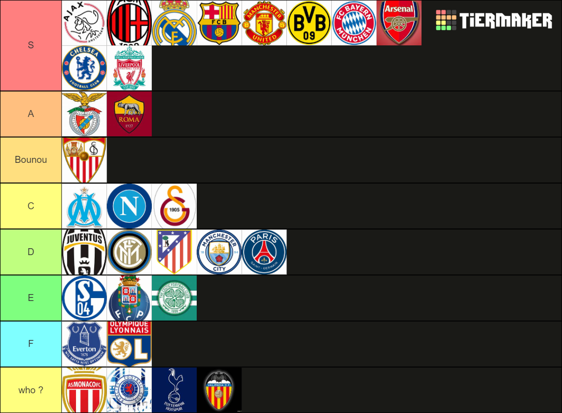 Biggest Soccer Clubs Tier List Rankings) TierMaker