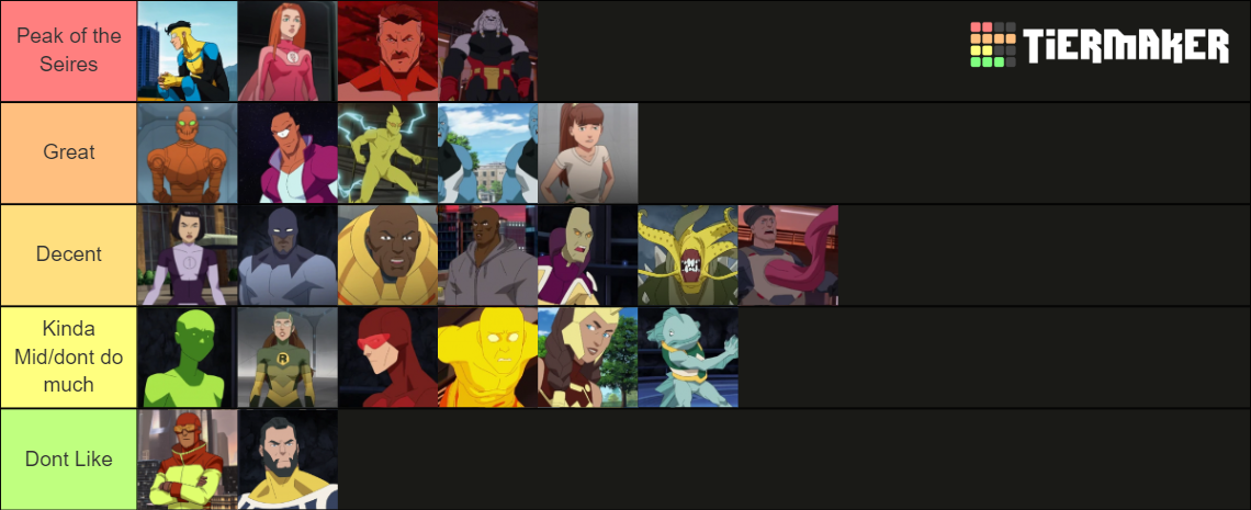 Invincible Characters Tier List Community Rankings TierMaker invincible-characters-tier-list-community-rankings-tiermaker
