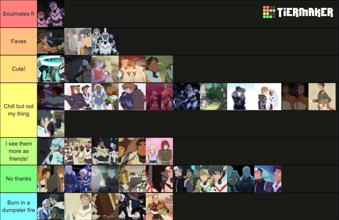 Rank the Voltron ships! Tier List Rankings) TierMaker