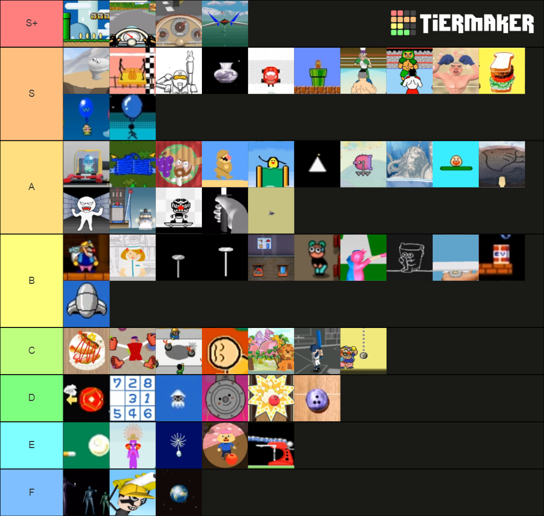 Warioware Boss Games Tier List (Community Rankings) - TierMaker