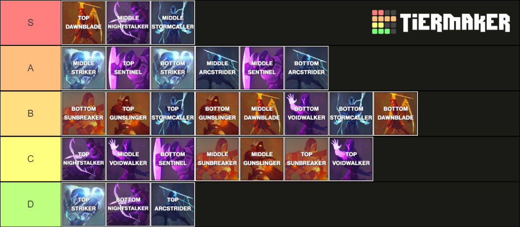 Destiny 2 Subclasses Tier List (Community Rankings) - TierMaker