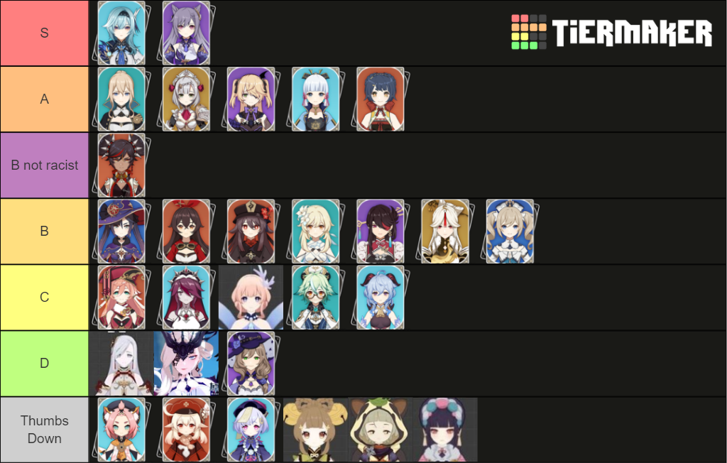 Genshin Impact Waifus 1.4 Tier List (community Rankings) - Tiermaker