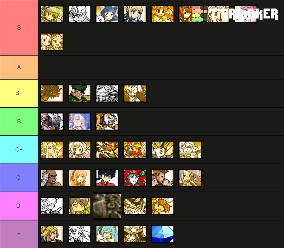 Battle Cats Anti Floating Ubers Tier List Community Rankings Tiermaker Battle Cats Anti Floating Ubers Tier List Community Rankings Tiermaker