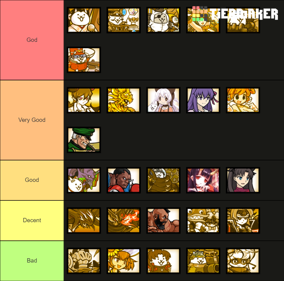 Battle Cats AntiZombie Ubers Tier List Rankings) TierMaker