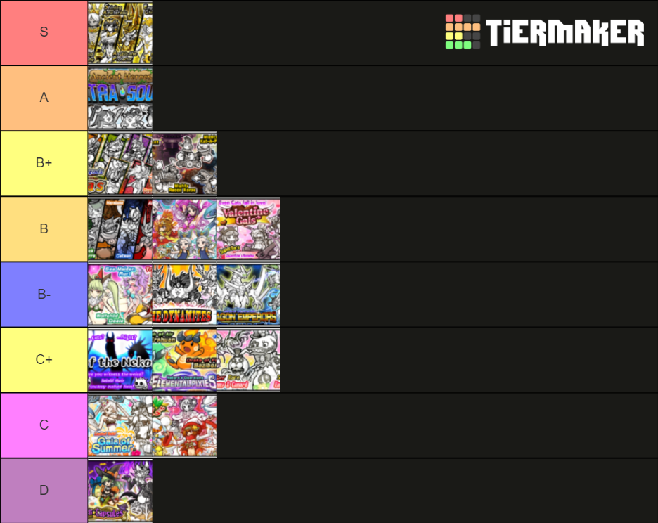 Battle cats banners tier list community rankings tiermaker