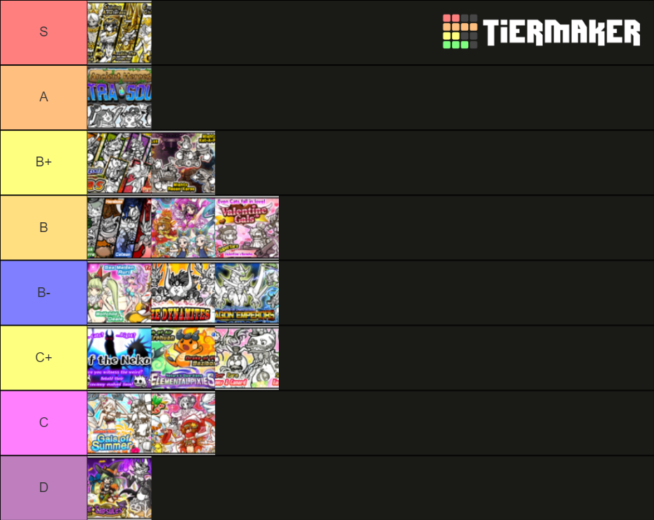 battle-cats-banners-tier-list-community-rankings-tiermaker