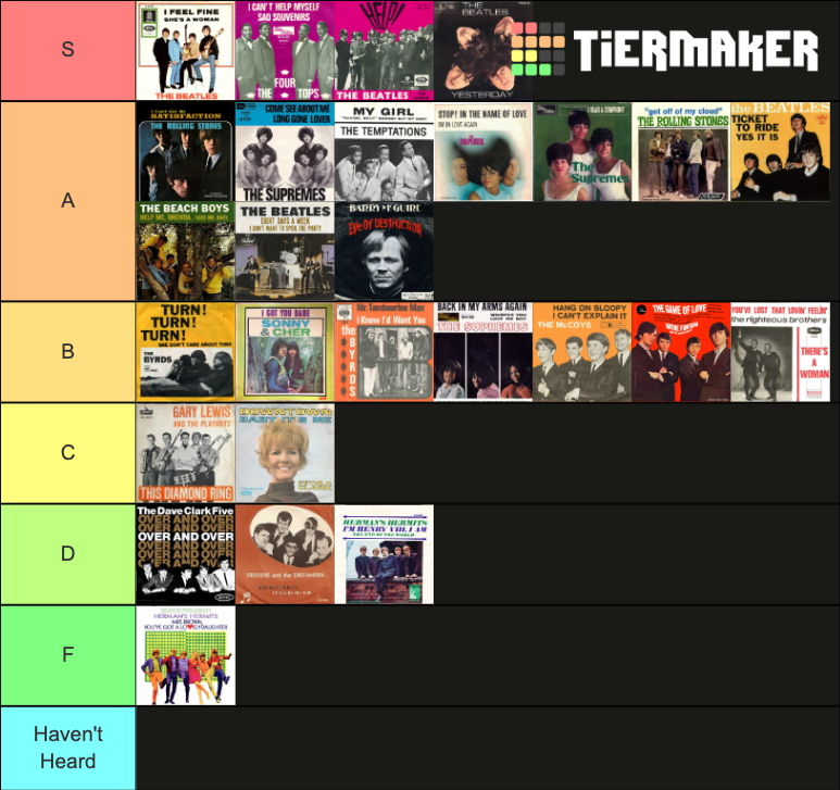 billboard-number-one-singles-of-1965-tier-list-community-rankings