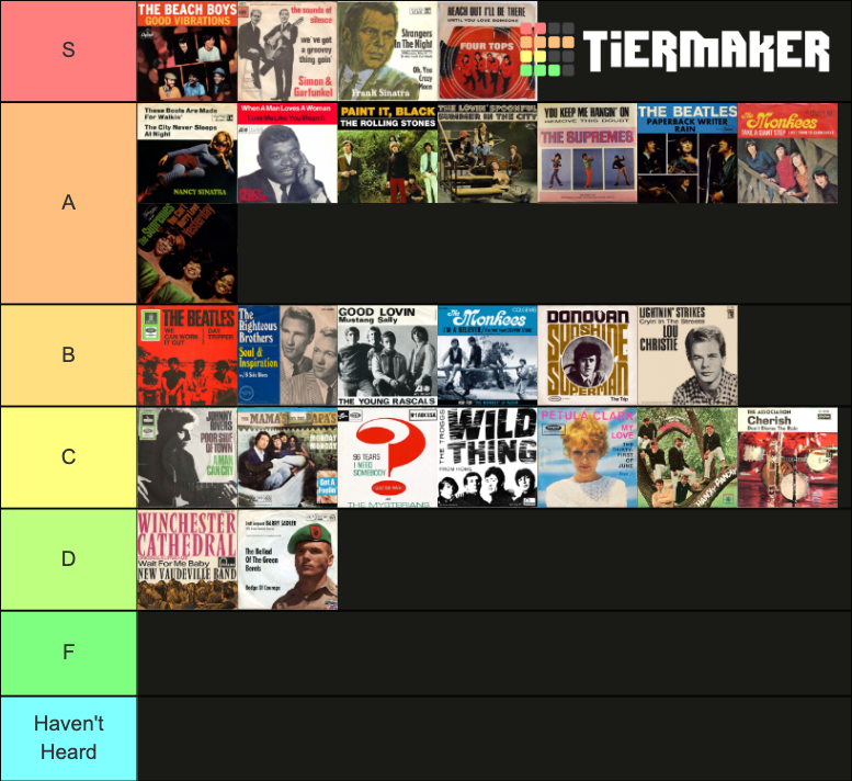 Billboard Number-One Singles Of 1966 Tier List (Community Rankings ...